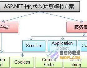探索 ASP 程序开发的全面指南
