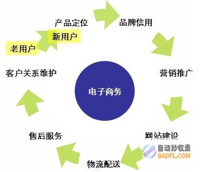 成功之道