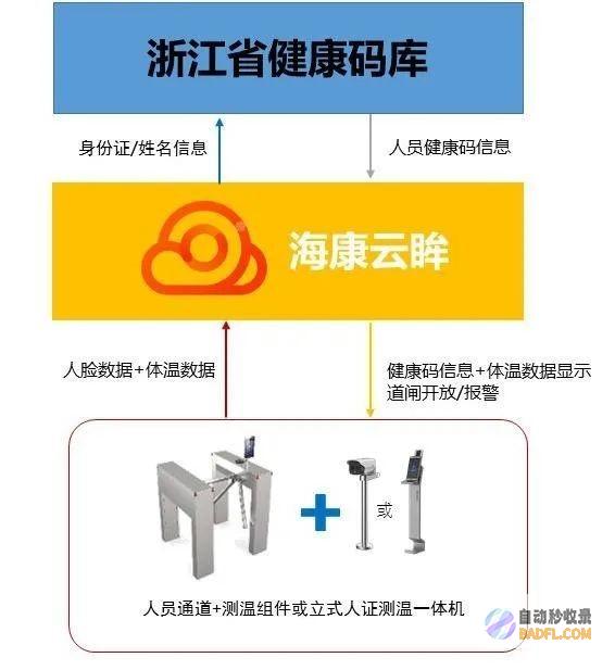 大学