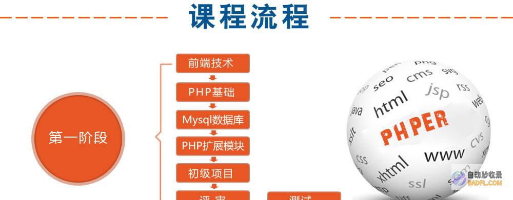 PHP开发者的终极教程：深入了解语法、函数和最佳实践 (php开发者和java开发者人数)