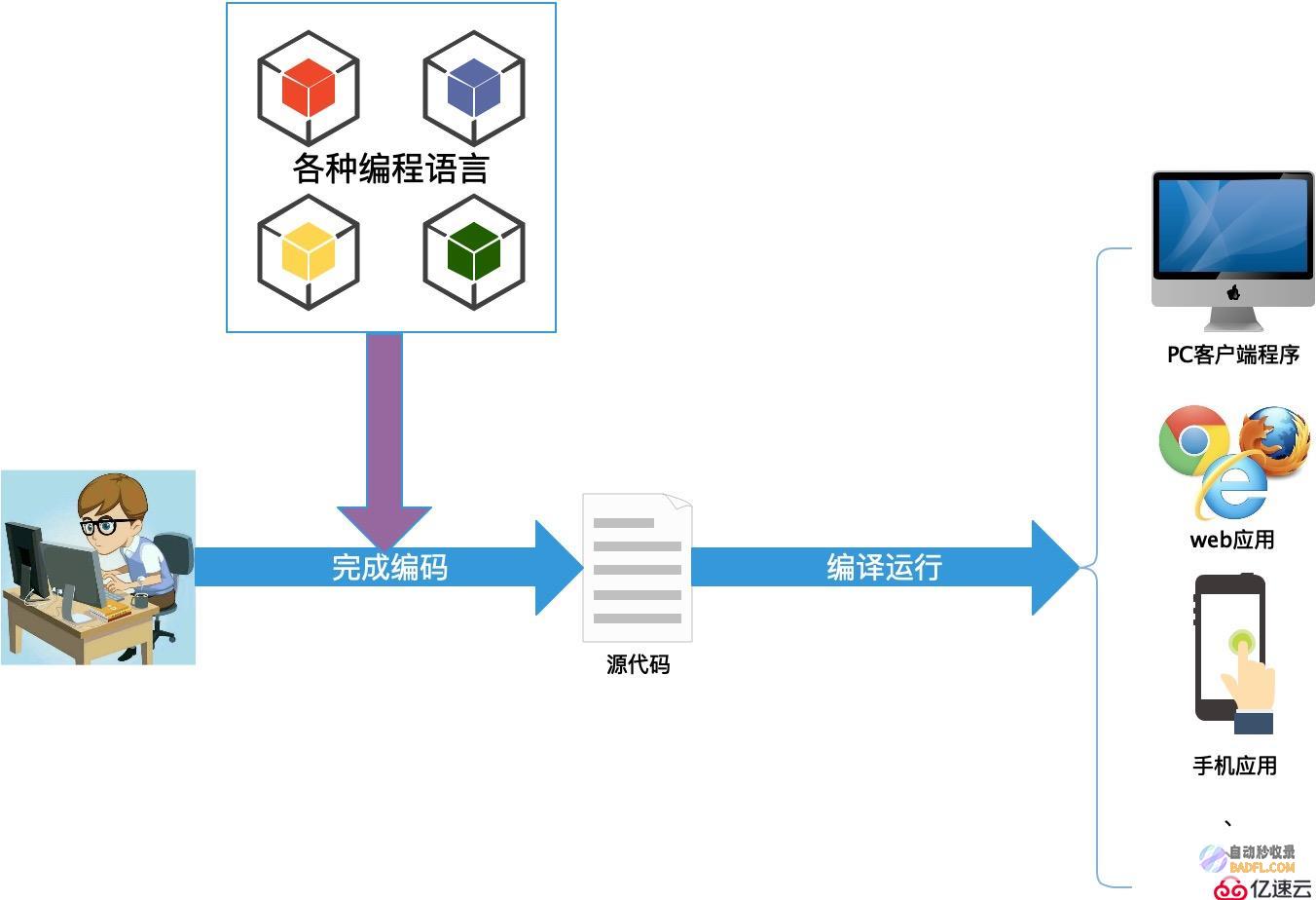 面向对象编程：理解概念和应用 (面向对象编程什么意思)