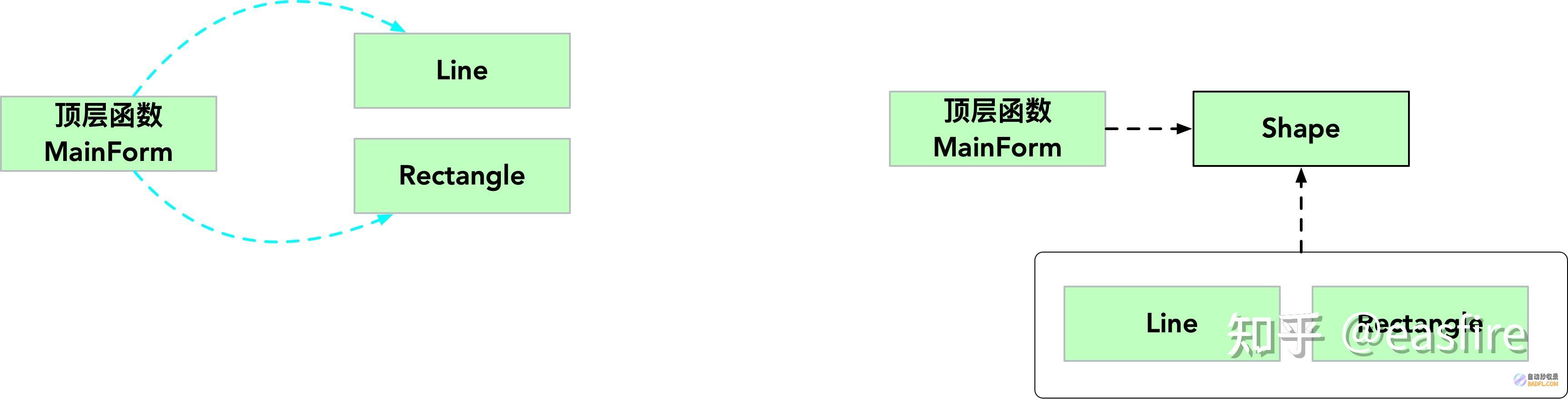 面向对象设计：探索其原则、优势和最佳实践 (面向对象设计的七大原则)