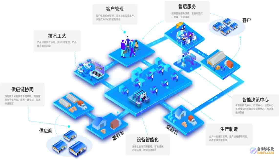 API 开发指南：从头到尾解读接口文档 (api开发指南)