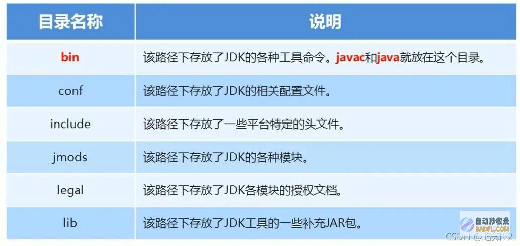 用Java进行创新性思维 (用java进行调度时可随时暂停并查看之前调度)
