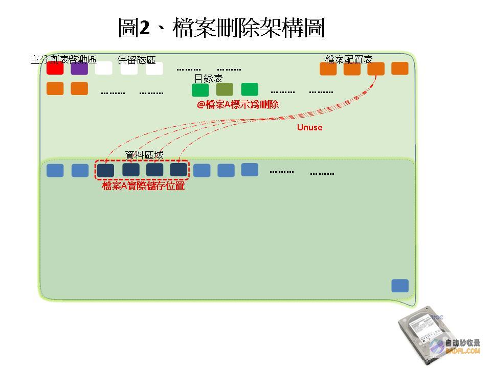揭開 OS X Mavericks 的面紗：新功能、效能提升和幕後秘辛 (揭开童年父母经典骗术的真相)