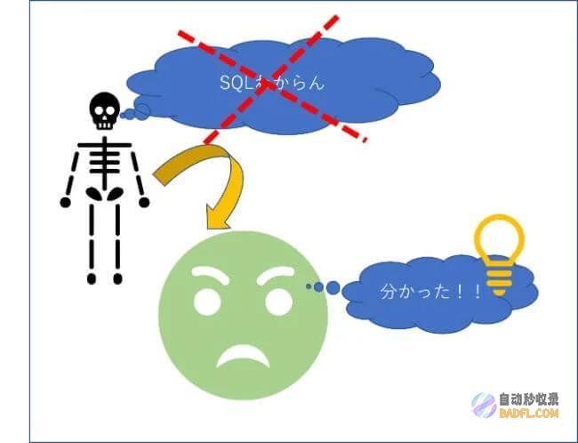 利用 SQL 触发器提高数据库管理效率与数据完整性 (利用sql创造一个触发器,限制单笔交易的总金额)