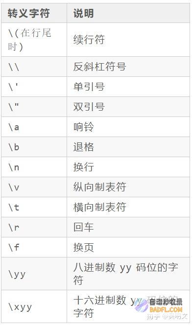 转义字符：了解它们如何提升代码可读性和安全性 (转义字符\xab)