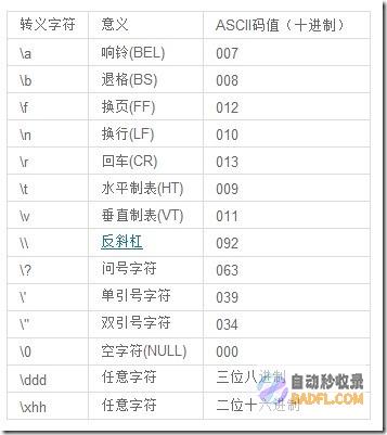 掌握转义字符：提升代码效率和数据完整性的关键指南 (转义字符的使用)