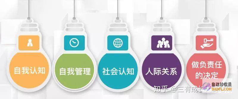 掌握 SelectedValue 属性：提升数据绑定和用户交互 (掌握select语句的基本用法心得)