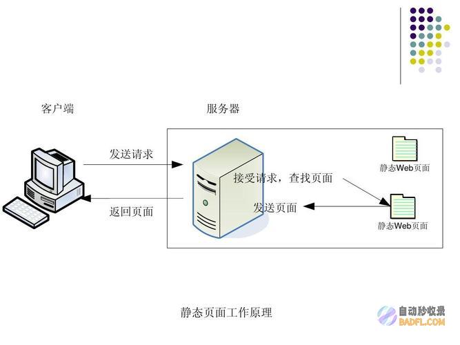 深入了解服务器端错误 500：根源、影响和解决方案 (深入了解服务群众诉求制定方案)
