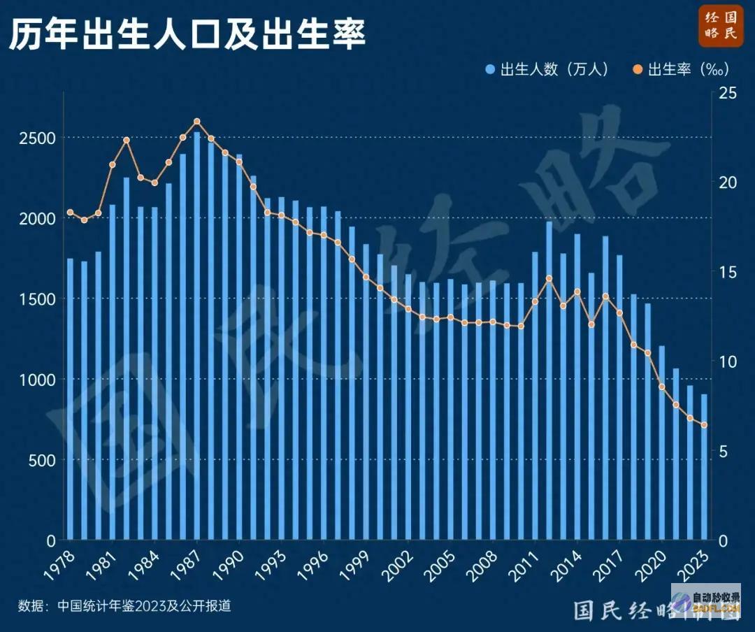 出世人口要反弹了 中国 (出世人口要反映什么)