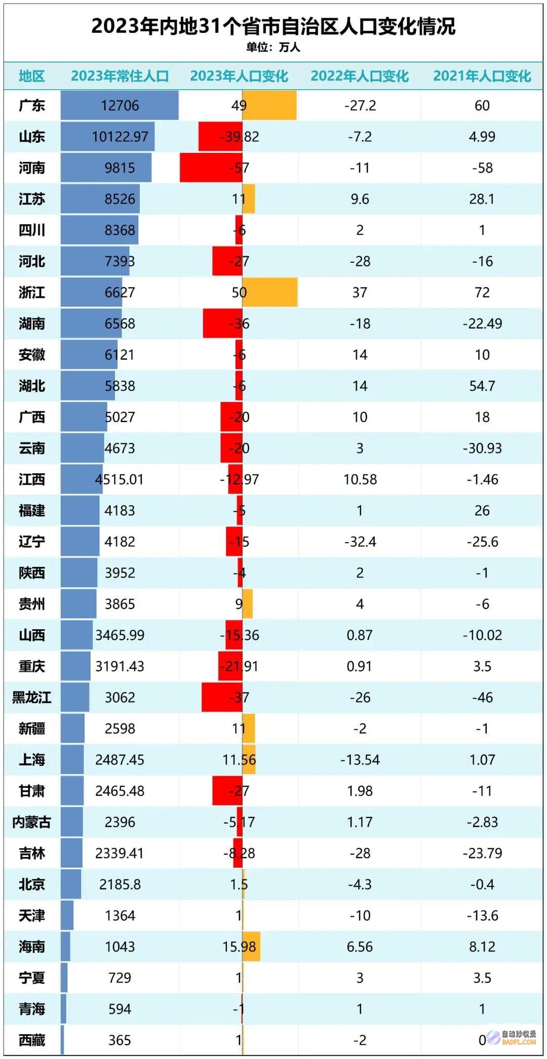 出世人口要反弹了中国出世人口要反映什么