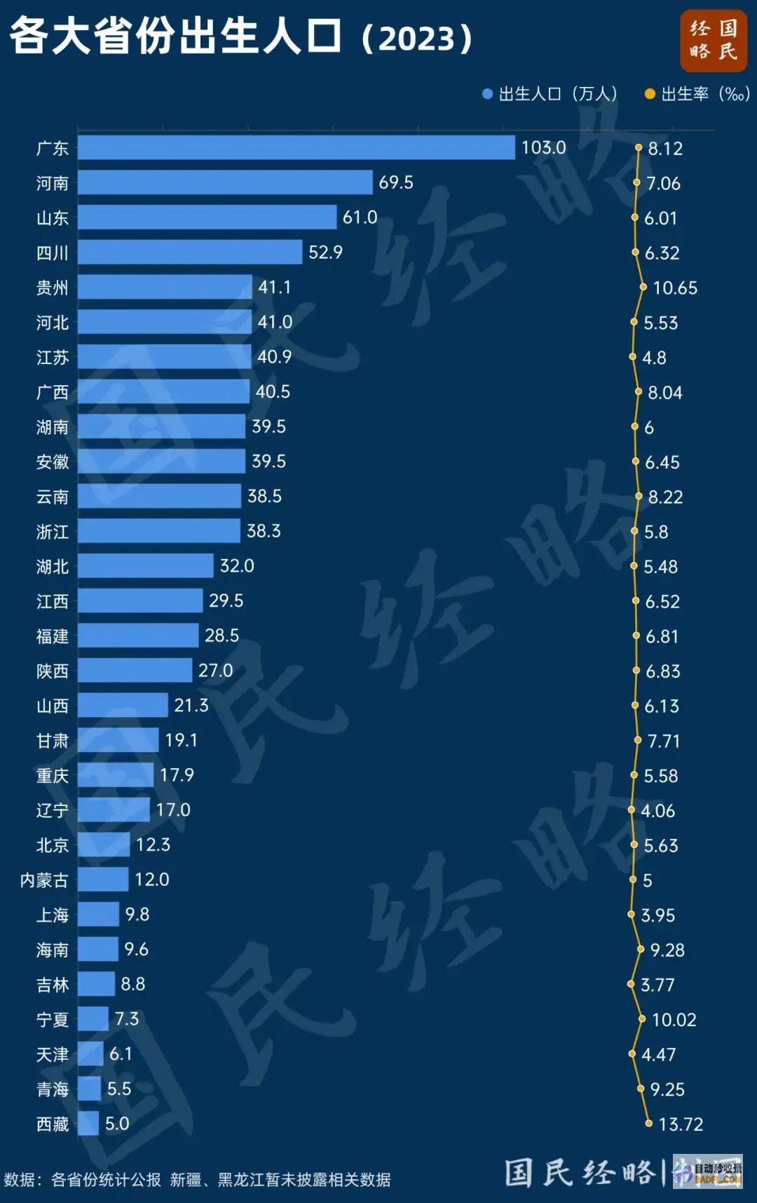 中国出世人口要反弹了中国出世人口有多少