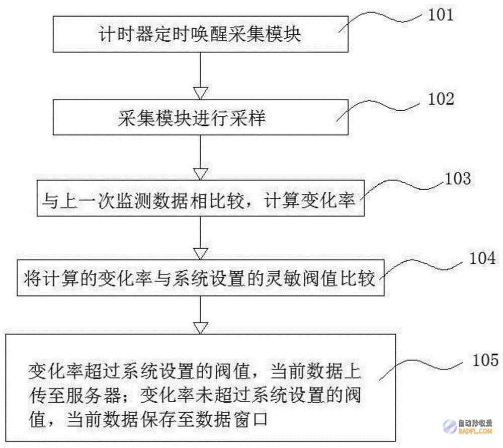 深入解析系统进程：揭开计算机性能和稳定性的奥秘 (深入解析系统有哪些)