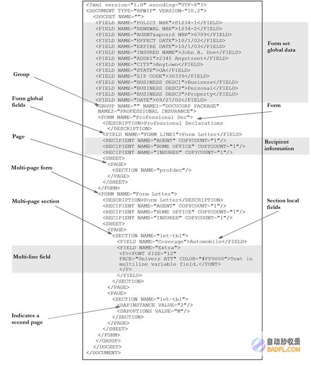 XML: 理解灵活且强大的文本编码标准 (xml的理解)