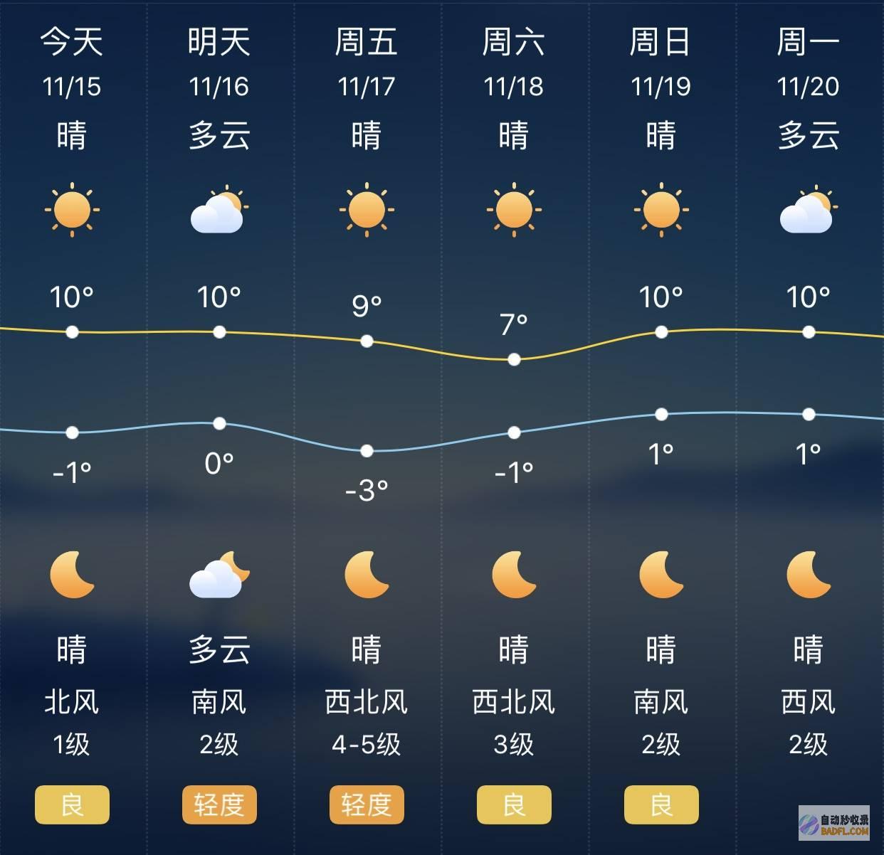 明天7月3号天气 好信息！山东河北成降雨核心 大雨暴雨连下6天 (明天7月3号志愿填报安徽)