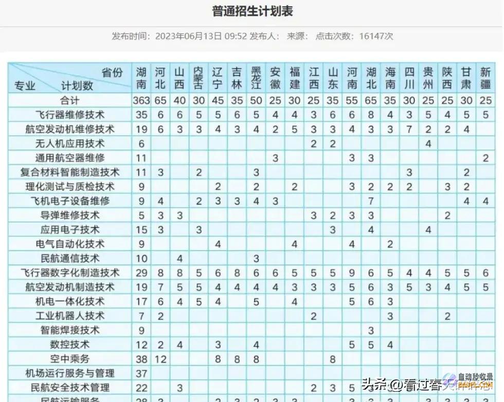 还须要培修没想到还是铁饭碗本认为是一次性