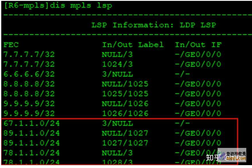 利用 lspci 命令识别 PCI 设备的详细指南 (利用ls命令列出文件和目录,确认test目录创建成功)