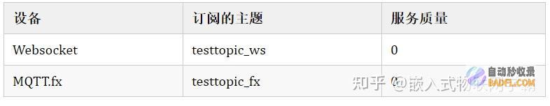 EMQ 之道：打造企业级物联网消息队列解决方案，释放数据的无限潜力