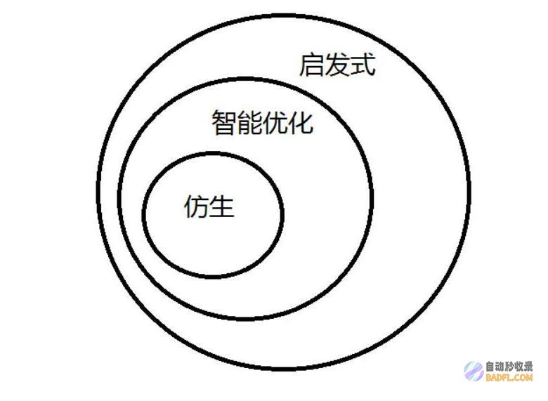使用先进算法的优点