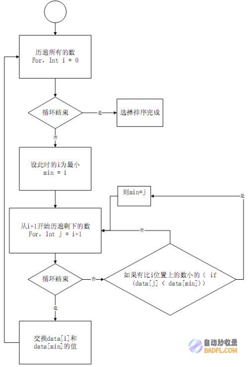 基于C语言的高效图书馆管理系统设计与实现 (基于c语言的学生成绩管理系统设计本文)