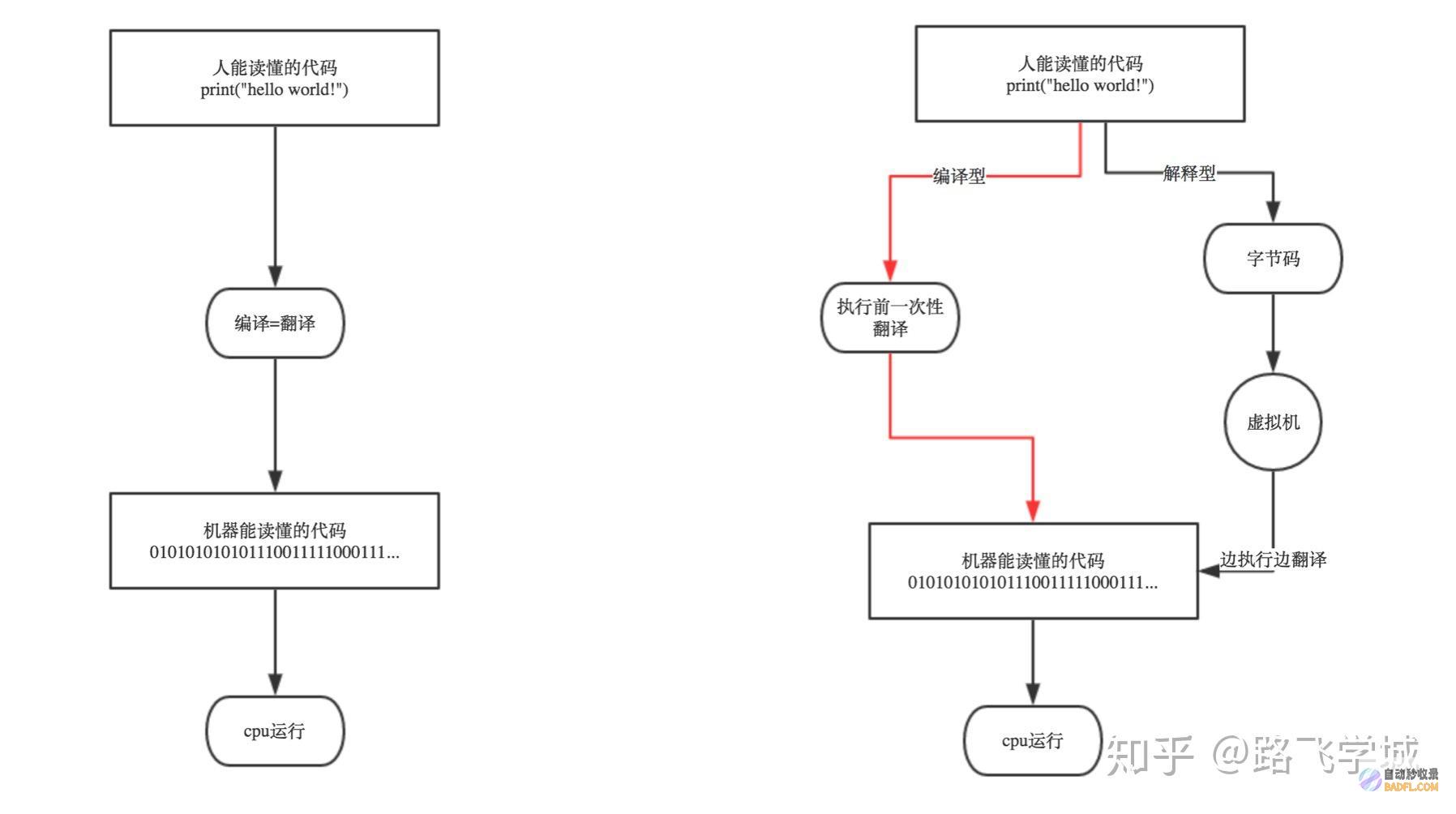 C语言应用于现代化图书馆管理系统开发的详细指南和实战案例 (c语言应用于那些领域)