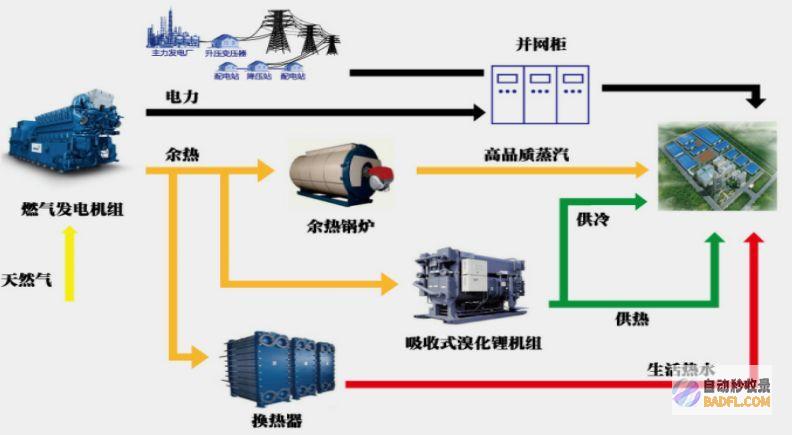 在分布式系统中实现故障转移策略