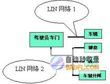 Linux