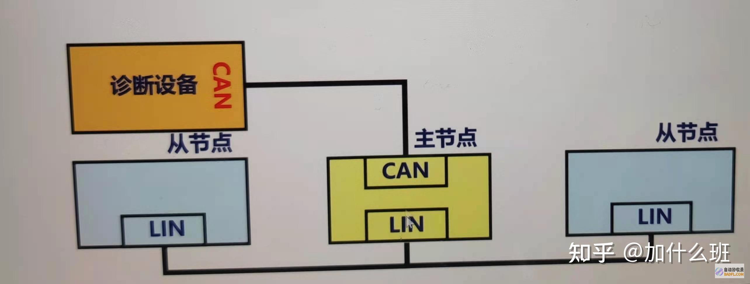 探索