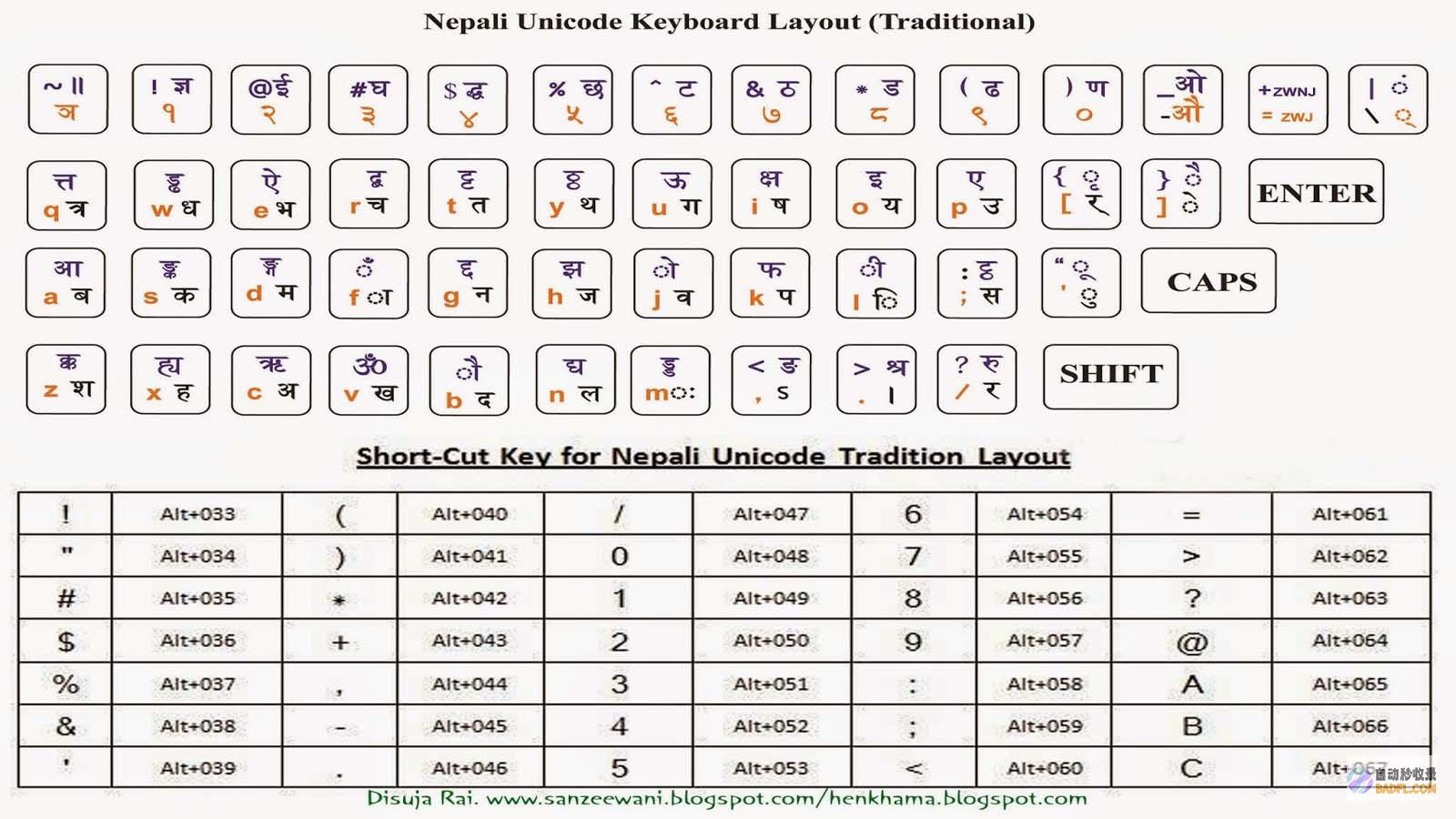 Unicode 编码转换指南：全面掌握字符集间转换 (unicode编码)