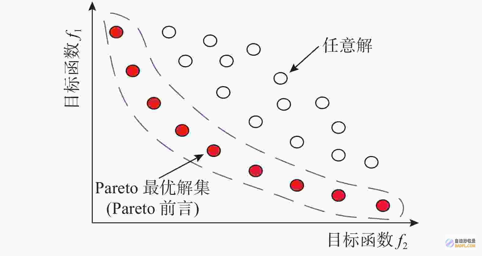 前沿前端资源指南：了解业界最新技术和最佳实践 (前沿的前端技术)