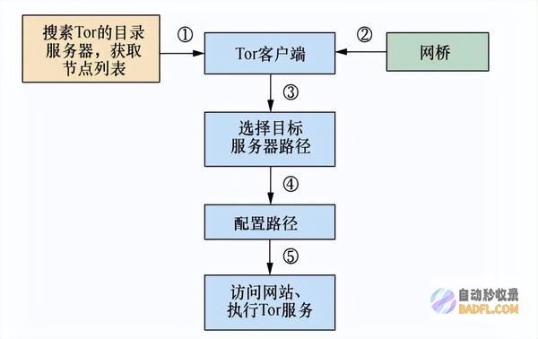 解锁 Teradata 的强大功能：优化您的数据仓库和分析管道 (解锁特效怎么设置)
