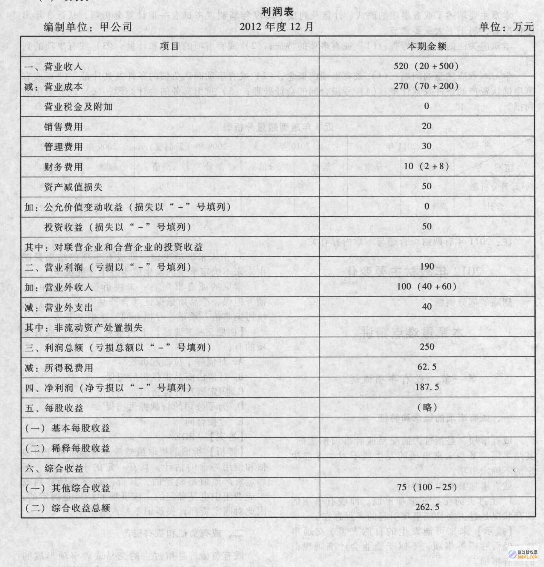 适用于各种应用程序的全面列表框控件 (b=f/il适用范围)