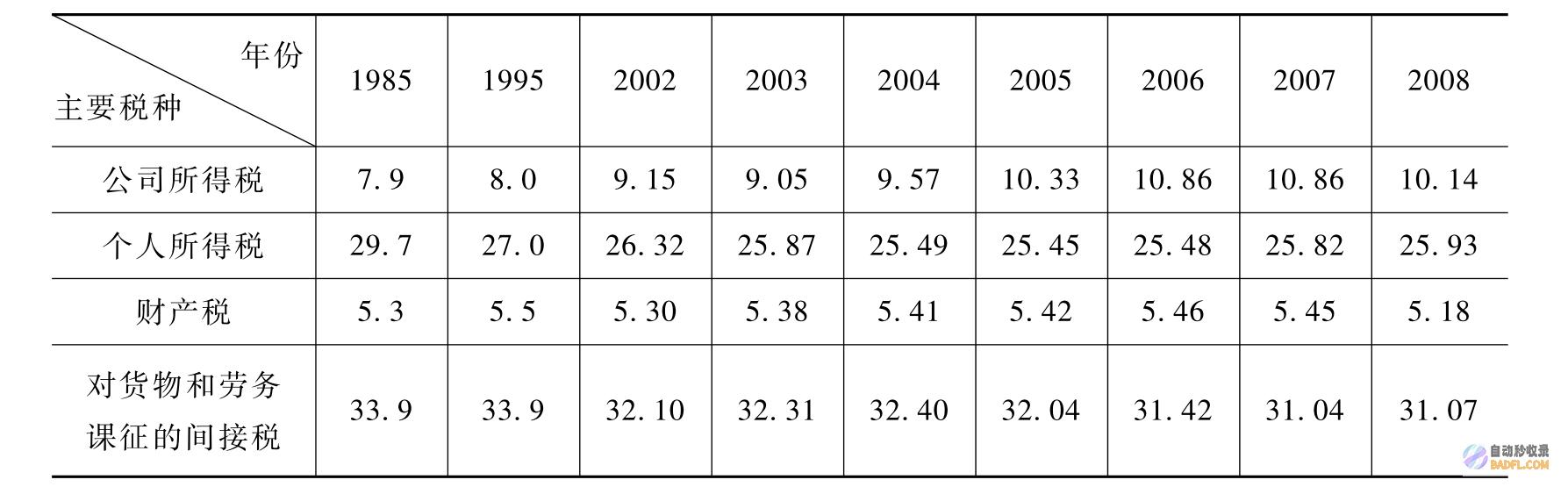 日外国度税收延续四年翻新高 财政弛缓局面仍继续 (日本国际税收)