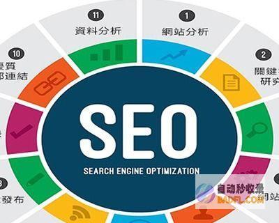 提升网站流量和营收的搜索引擎排名优化 (SEO) 秘诀 (提升网站流量方法)