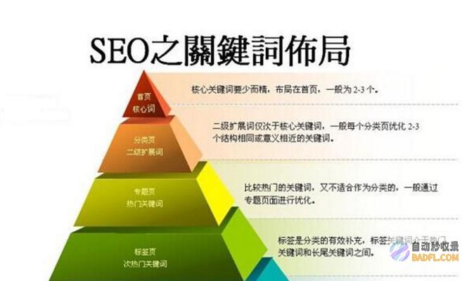 提升网站排名和流量，免费获得SEO网站优化服务 (提高网站排名)