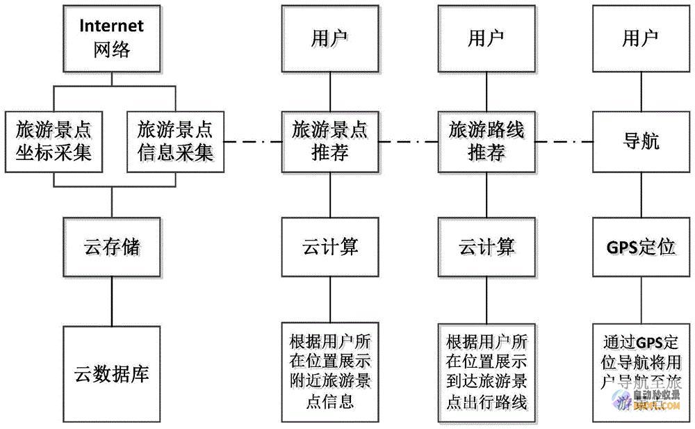 使用关键词规划工具，例如 Google AdWords 关键字规划工具，来查找流行的关键词并分析竞争。(关键词的使用规则)