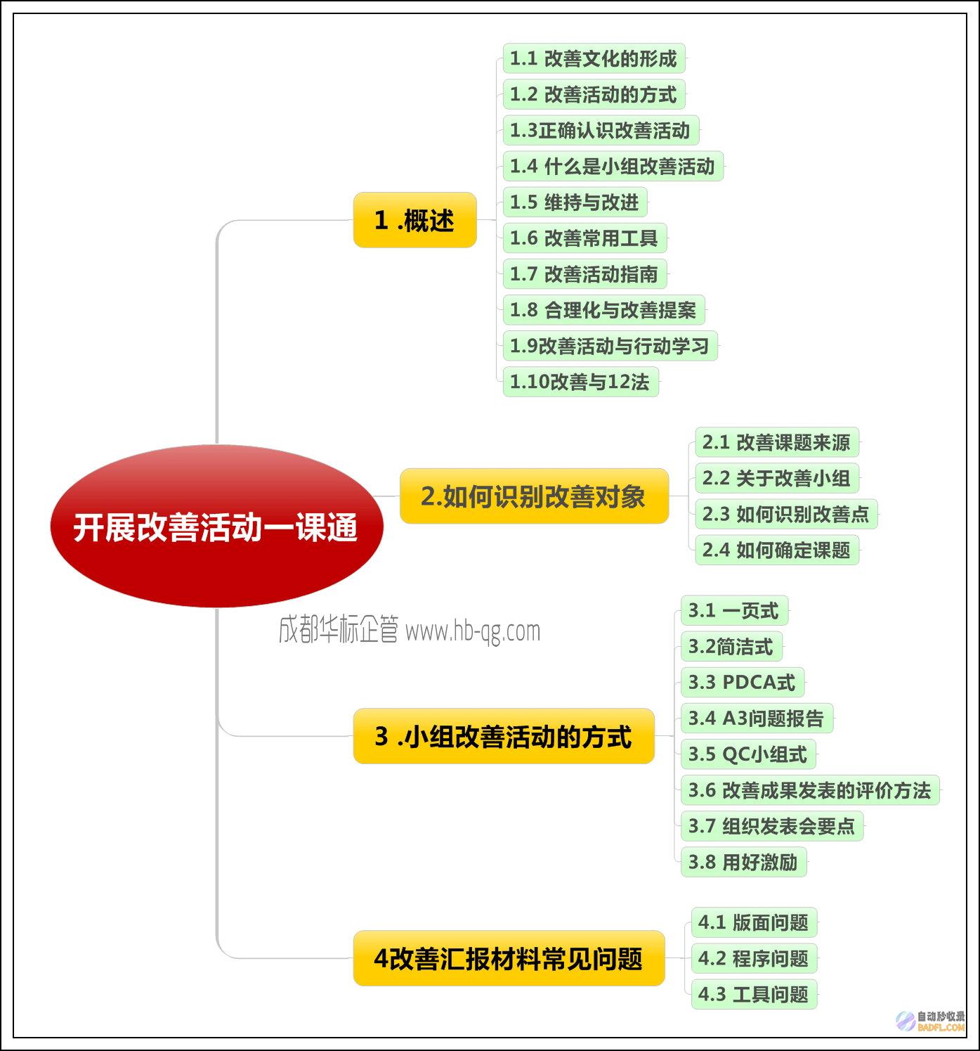 避免参与链接交换计划或购买链接。(避免参与链接的英文)