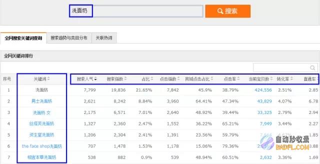 使用SEO关键字排名优化软件提升您的网站可见性 (seo的使用有什么限制吗)