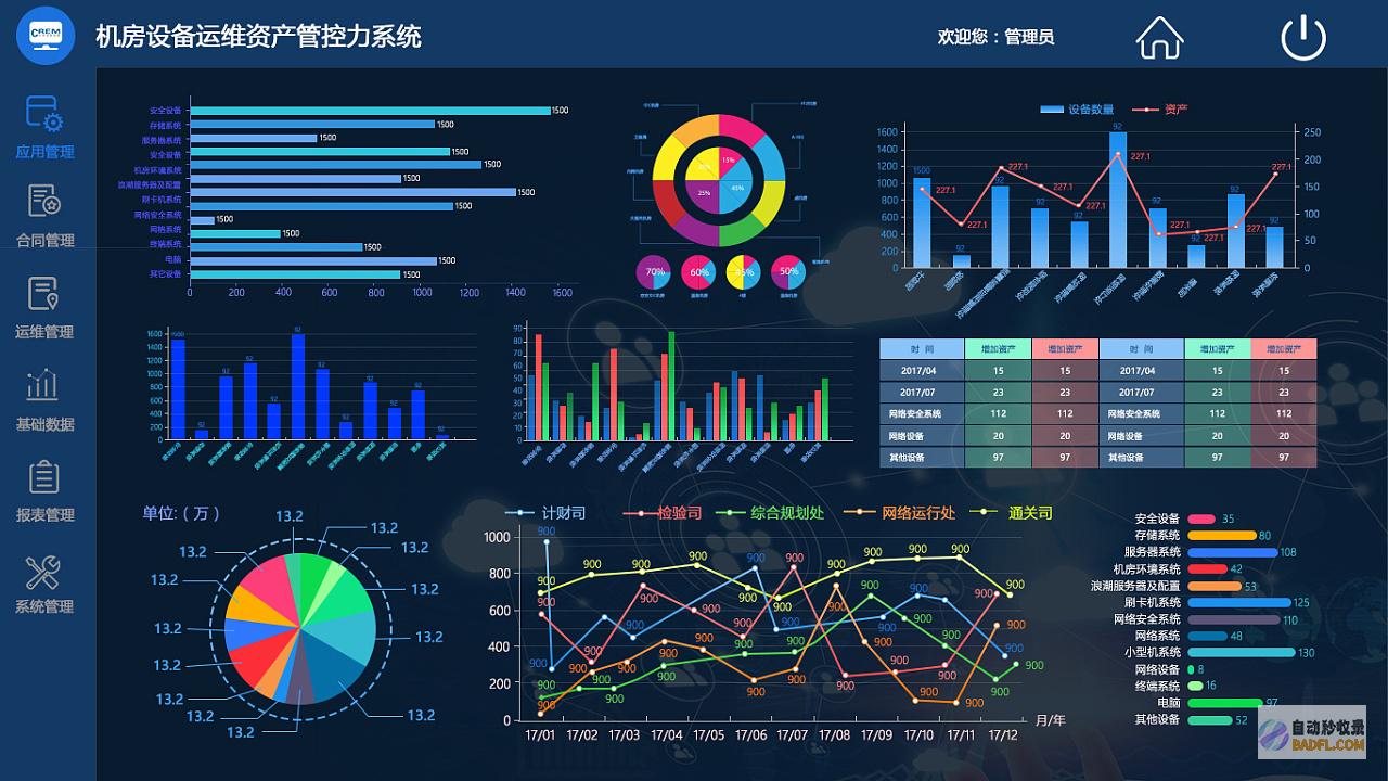 数据分析和报告(数据分析和报告)