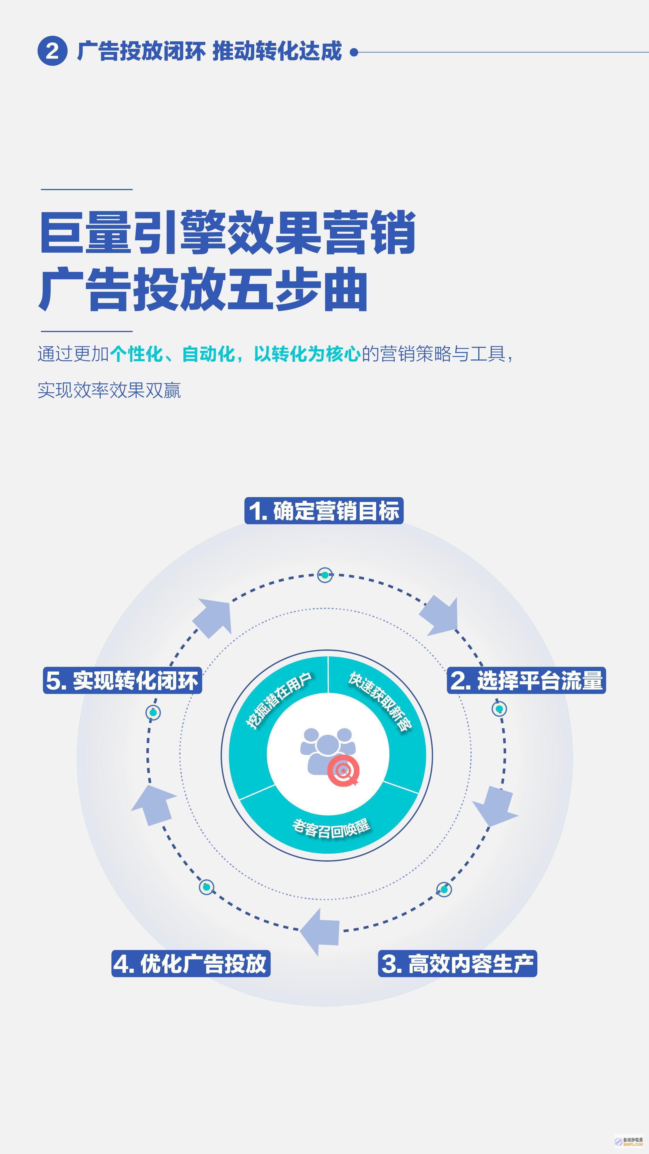 通过全面引擎优化策略提升网站可见度和流量 (全面引导)