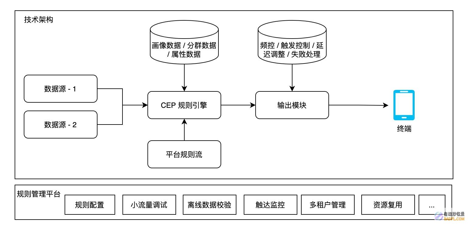 掌握引擎优化精髓：一套完整的指南，指南助您提高网站排名并推动业务增长 (掌握引擎优化的意义)