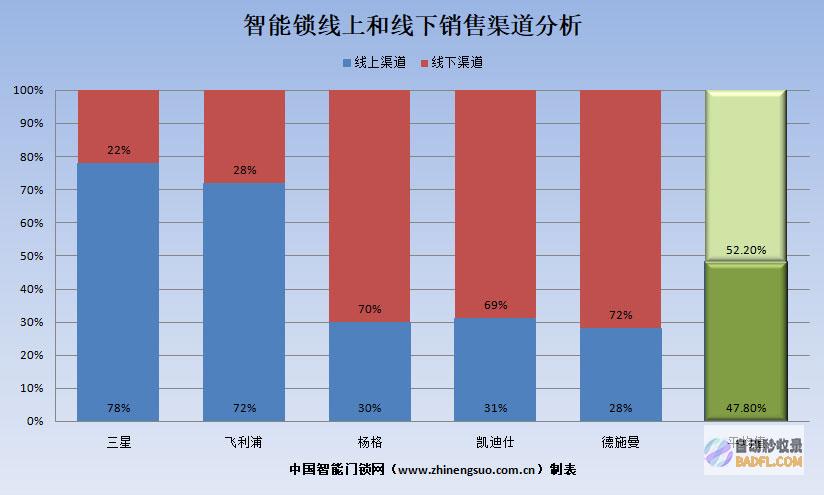 解锁网站增长的关键：全面了解网站自然优化 (网站解锁器)