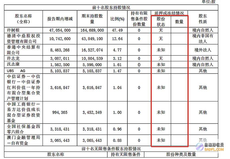 控股股东股权无偿划转至长天个人 国旅联结 (控股股东股权质押是什么意思)