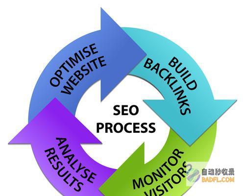 解锁 SEO 关键词优化软件的力量：提升网站可见性，吸引更多受众 (seo关键词解析)