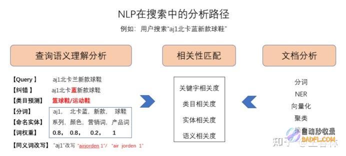 深入探索搜索引擎优化方法：提升网站能见度的终极 (深入的探索)