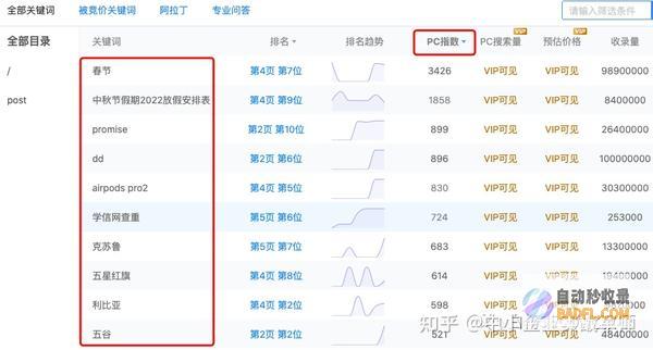 解锁搜索流量：掌握百度SEO精髓，让你的企业在线脱颖而出 (解锁搜索流量是啥意思)