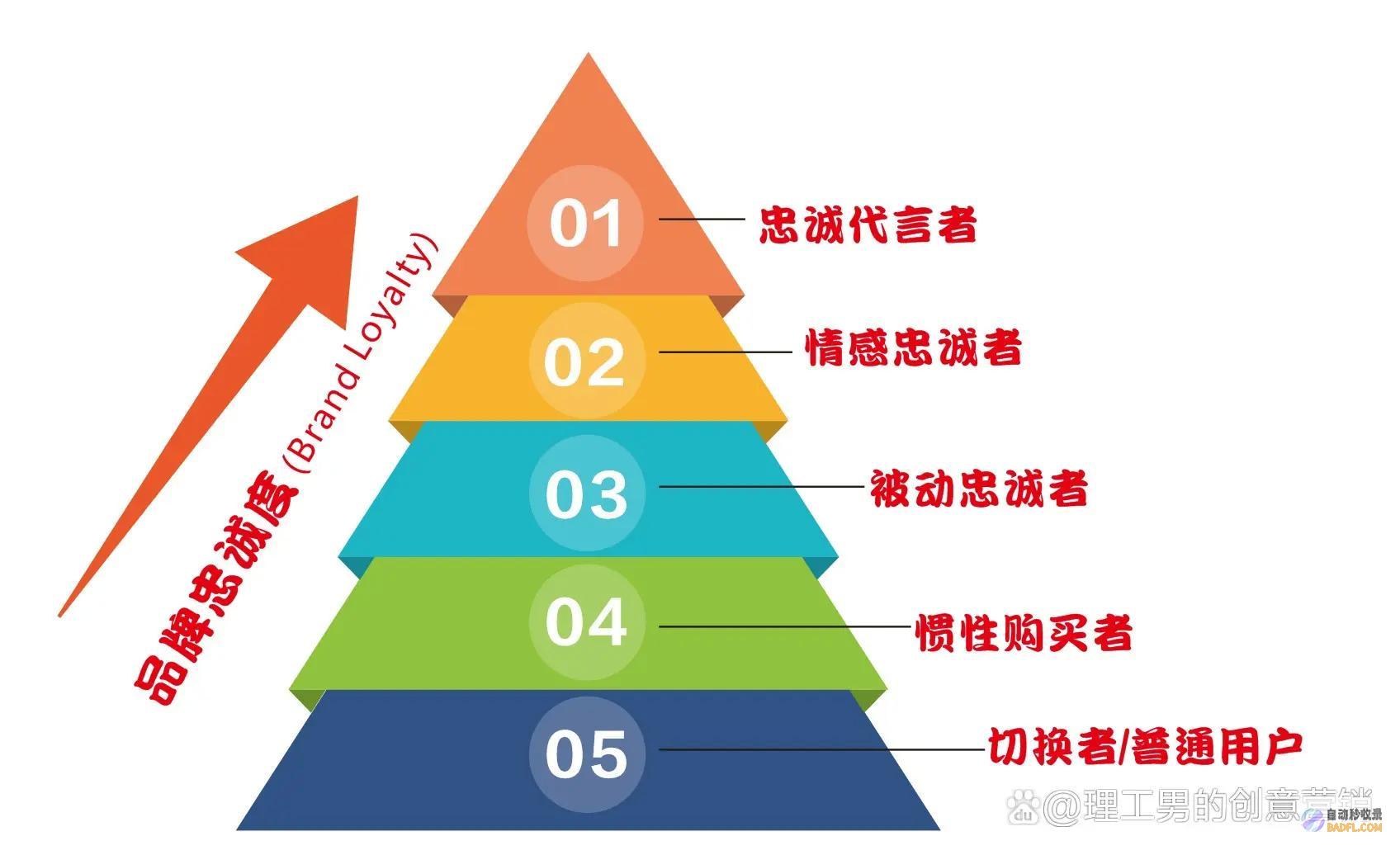 提升品牌知名度：利用优化和推广策略扩大您的影响力 (提升品牌知名度的方法)