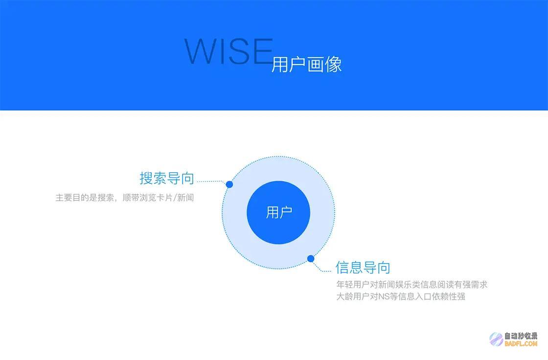 运用百度SEO优化软件提升您的网站排名和流量 (运用百度输入法)