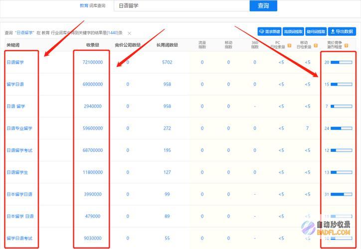 掌握百度优化秘诀：全面提升网站排名和流量 (百度有专做优化的没)